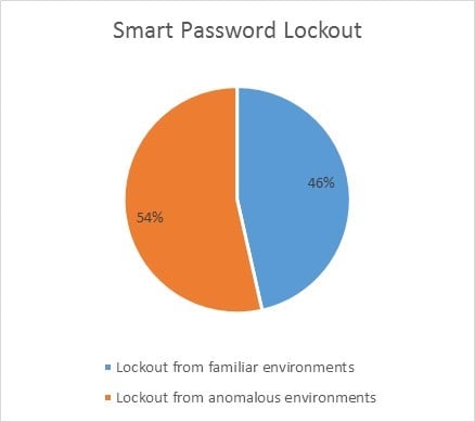 Was there a Password Leak? 5967374t-microsoft-building-list-most-commonly-used-leaked-passwords-005052416_2003_117mleakedc5.jpg