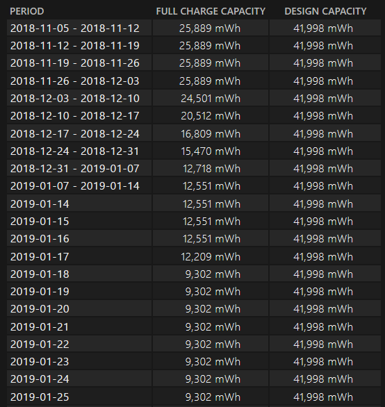 Full charge capacity of battery decreased 597cd3f0-c6c0-4bd4-a891-5f09ea798877?upload=true.png