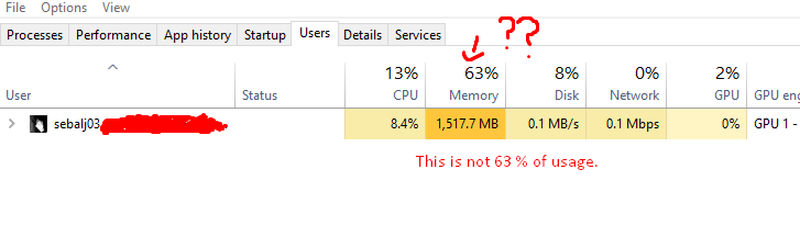 Task manager shows I'm using 7.6 gb of RAM, but in the user details, shows 1.5 RAM being used. 5c8b3ef8-7953-4a53-b793-3aee9049f12d?upload=true.png