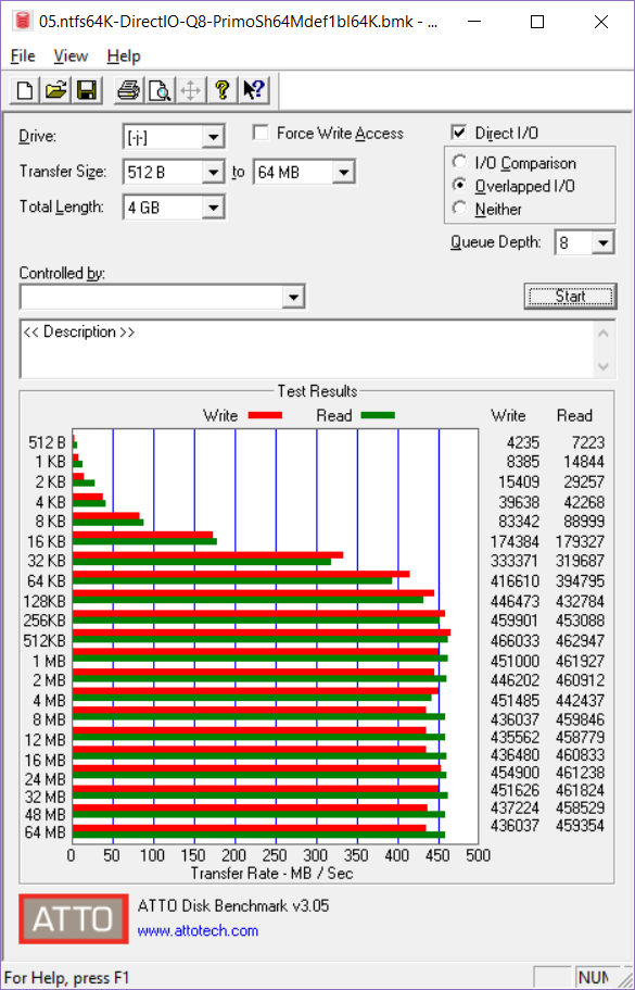 Does encrypting ssd add writes to the drive? 5cb25da4-1d58-422a-a173-dab91806191d?upload=true.png
