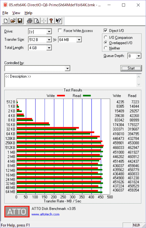 Poor SSD write performance, help needed to solve this. 5cb25da4-1d58-422a-a173-dab91806191d?upload=true.png