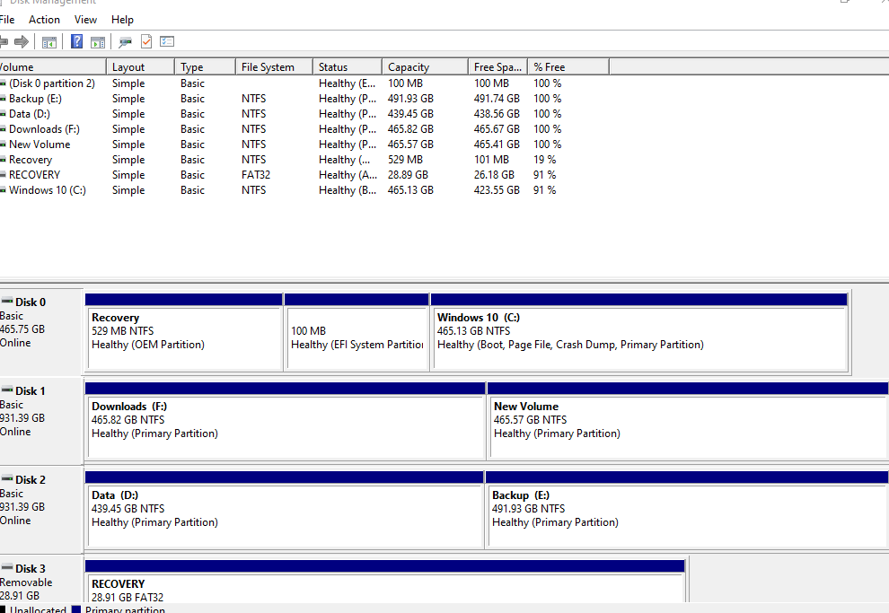 What do I need do next to get out of Selective Startup? 5e05e1c7-f777-4f1a-a344-d23a592f582a?upload=true.png