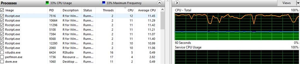 My cpu is at 33 procent usage idle, and it doesnt show what is the reason, why the hell is... 5e45e91d-1771-476d-aad6-0098a12c678f.jpg