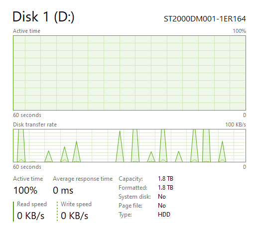 Disk usage at 100% at write speeds of 100 kb/s 1 week after changing SSD 5eaac9c5-1f71-4546-b760-c4bc274b357c?upload=true.png