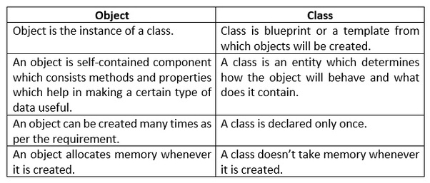JAVA PROGRAMMING FOR BEGINNERS 5ee98f8a-957c-4b9e-bf2d-d8b85216bff0?upload=true.jpg