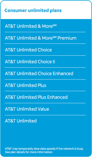 AT&T Expands 5G to All Customers on Unlimited Wireless Plans for Free 5G_list_of_plans_consumer.jpg