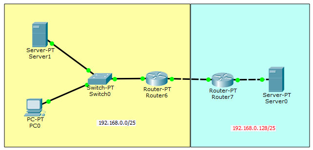 Is firewall many config rule to allow services from different subnet? 5PkhY.png