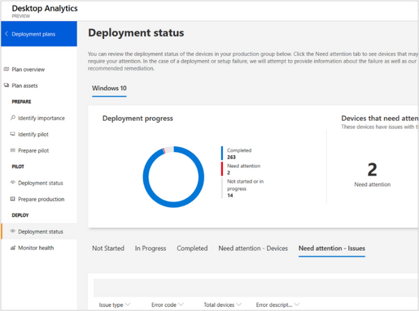 Prioritize investments in tools to accelerate Windows 10 deployment 601x446?v=1.png