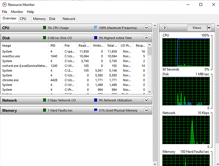 Windows 11 unusual PC behavior 60703d1485962345t-unusual-hard-disk-behavior-1948659resource1.png