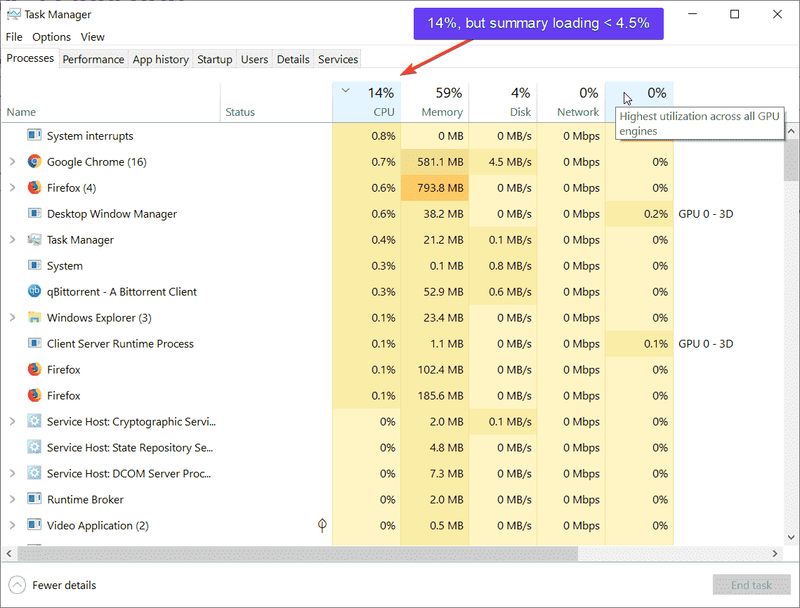 Task Manager does not display proper load values of apps. 610e86fa-c27e-45e6-af3c-390ac58ffdd8?upload=true.png