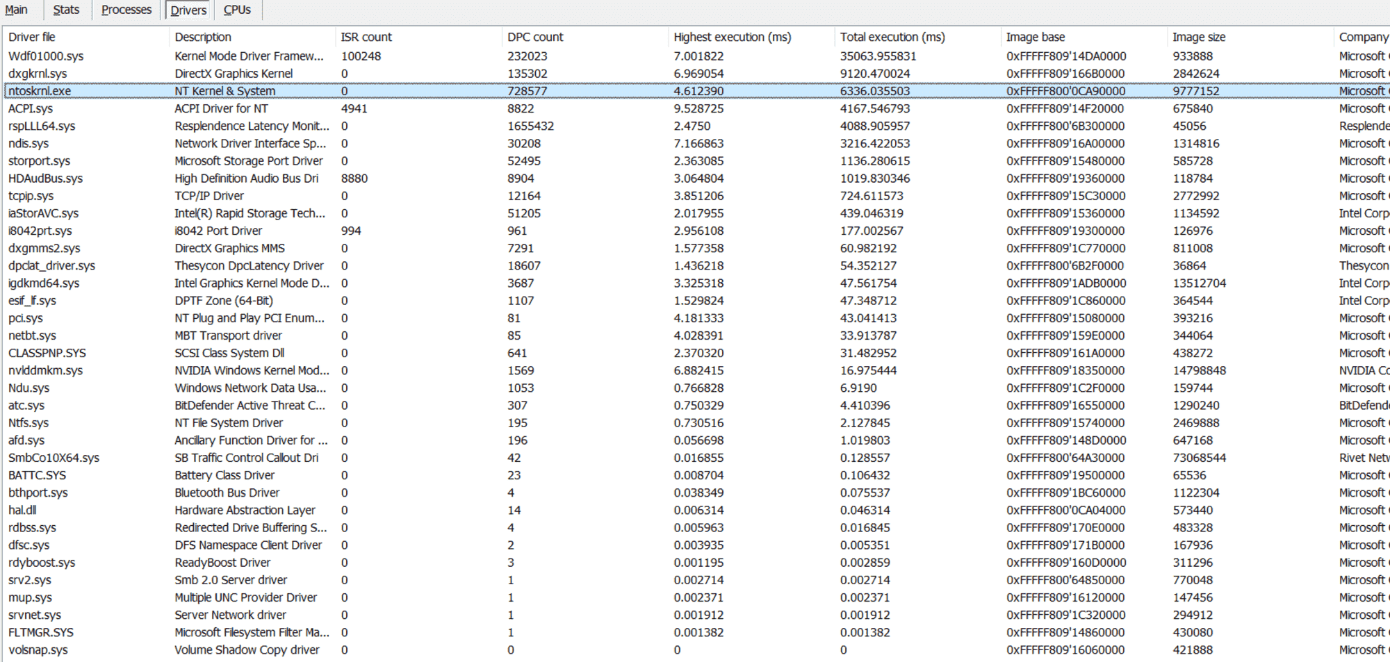 DPC Latency Caused by Many drivers. 61bf67e7-1093-4ce3-85eb-1564458837c8?upload=true.png