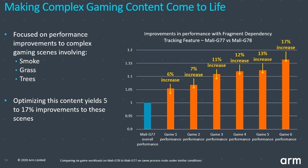 arm Cortex® A53       . 6562.G78-blog-image-4.jpg
