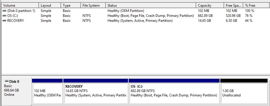 Windows update Failed to install 0x800f0922. No SRP when checked in Disk Management 66a4f18a-da89-4733-97e3-a8a049f4ef27?upload=true.jpg