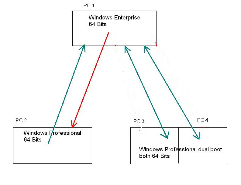 Broken local network connection after v2004 update 6741ab61-8099-468b-a32c-e1898193eeb1?upload=true.jpg