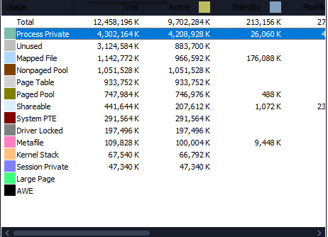 Whats that Process Private that is showing on RAMMap??!! Its takin g all my RAM!! 690965e9-bbcf-46e4-b6d6-5549c028a862?upload=true.png