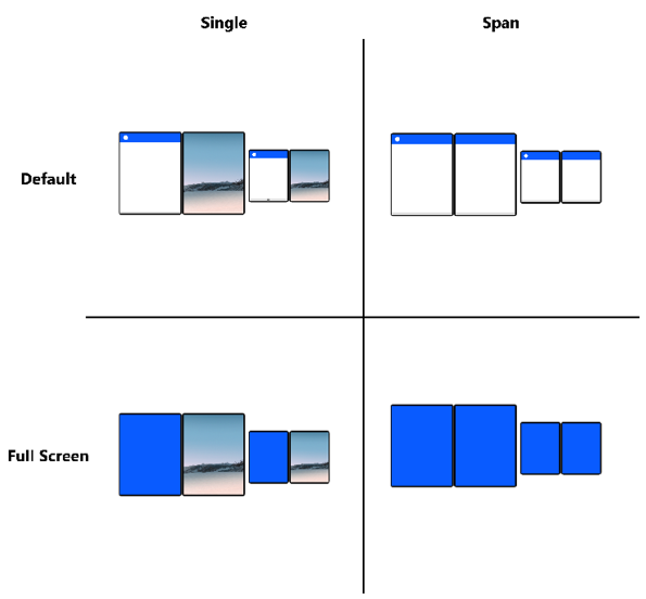 I wanna try the Surface Duo Emulator, but I don't know how. 6acde203556eb19dff944272c420946b.png