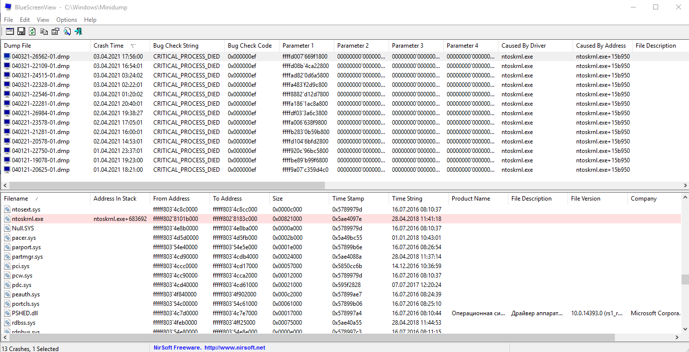 CRITICAL_PROCESS_DIED ntoskrnl.exe 6c168b5e-9e3d-43e6-b544-4570914bb79a?upload=true.png