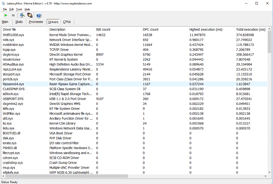 Very High Latency issues caused by ndis.sys, Wdf01000.sys and dxgkrnl.sys 6d2231e9-e361-410a-9340-92a87f5be7d1?upload=true.png