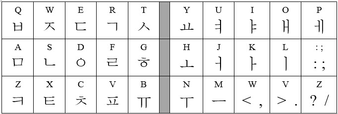 Qwerty keyboard layout/English input, Korean output 6db46f7d-222a-457c-8d32-deaf62462dc7?upload=true.jpg