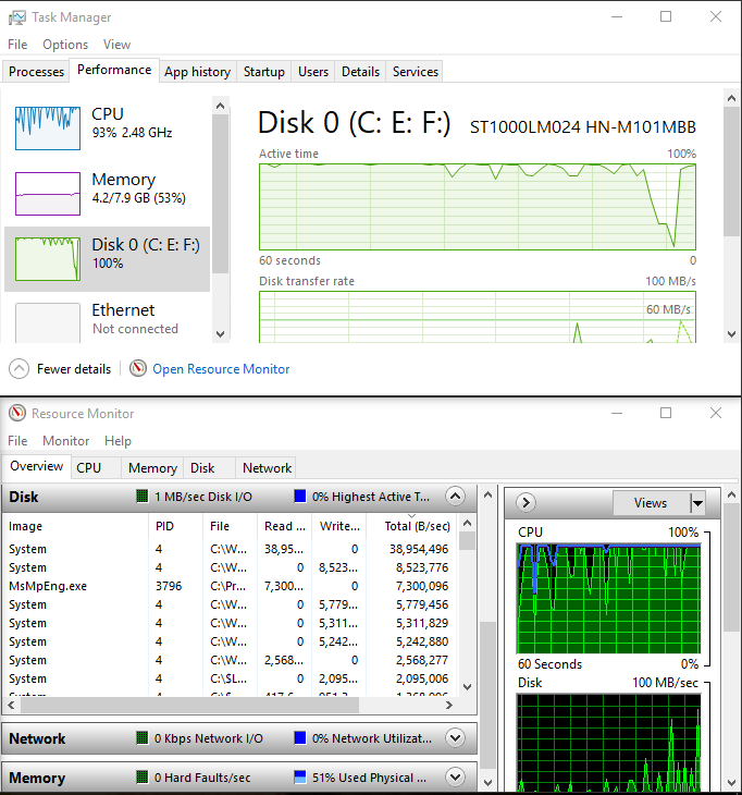 100% total utilisation across all physical drives 6f6f18f5-30a5-4e1c-92c0-1adb8be562b6.png