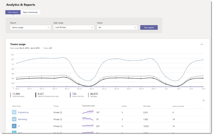 What is new in Microsoft Teams - February round up 701x442?v=1.png