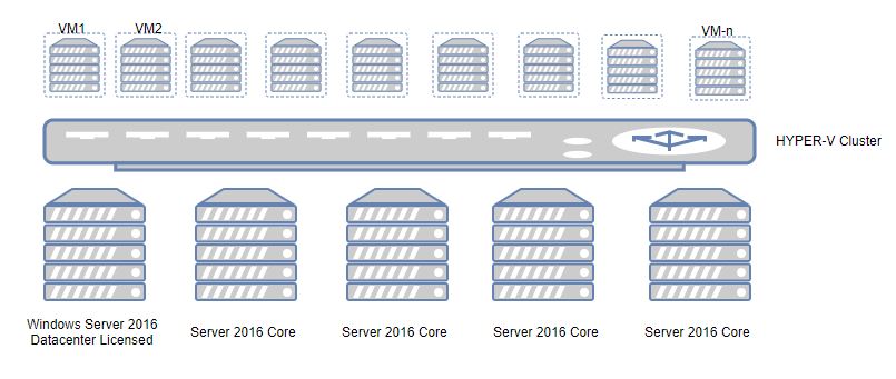 Windows Server Licensing 70a99071-5e00-4770-873c-ce0a6d6a4e14?upload=true.jpg
