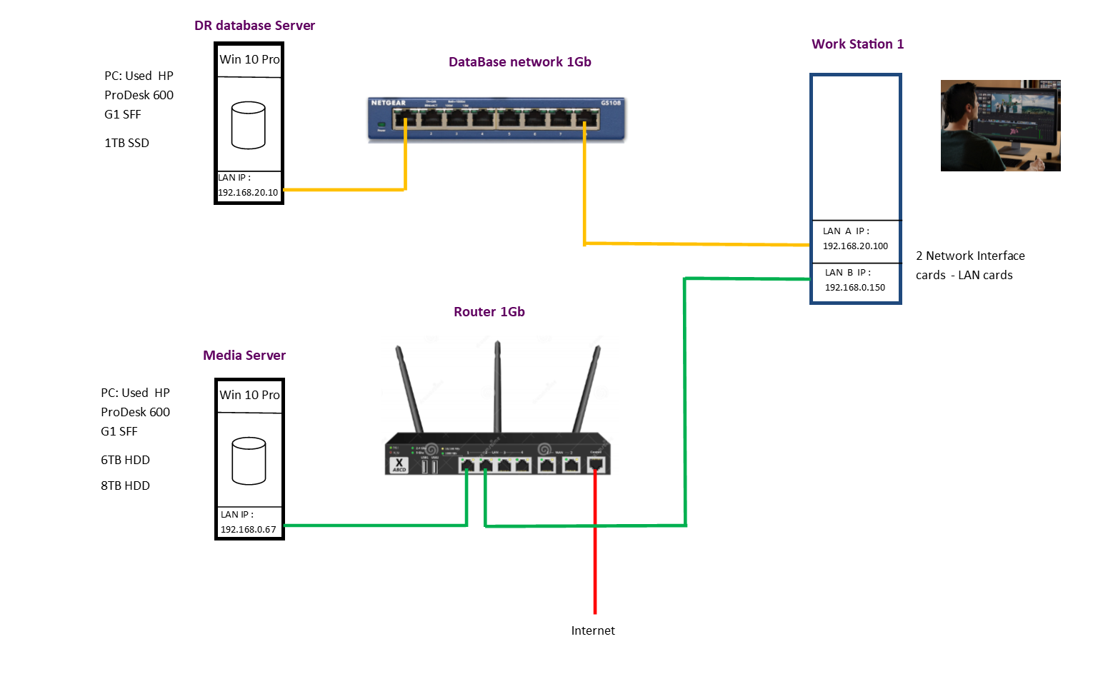 2 Networks connected to 1 workstations - basic config 73645435-f40b-45a4-8af4-d0f2d0595ce4?upload=true.png