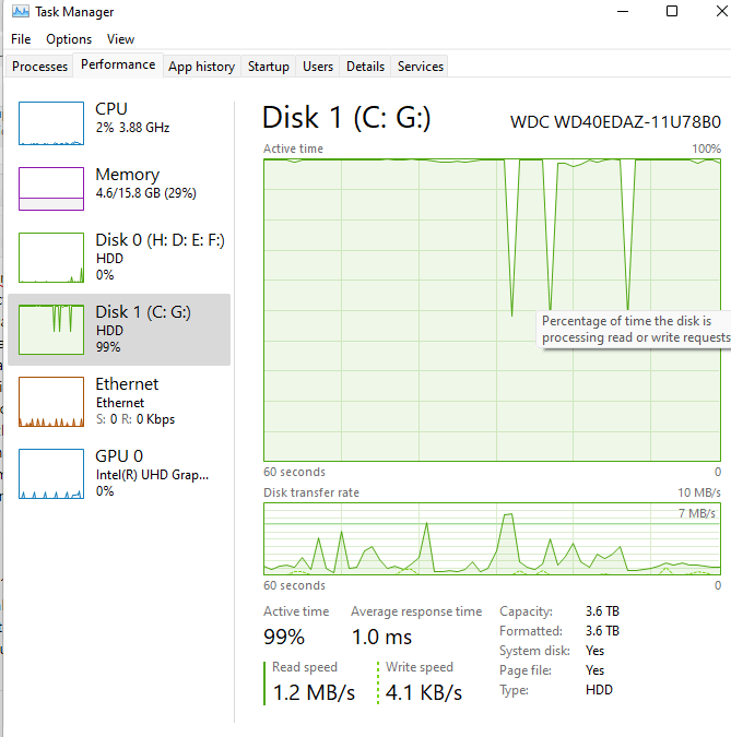 My External hard disk is on 100% active time whenever it's plugged in. 7486d824-0403-45be-8f08-e3509eef0f03?upload=true.png