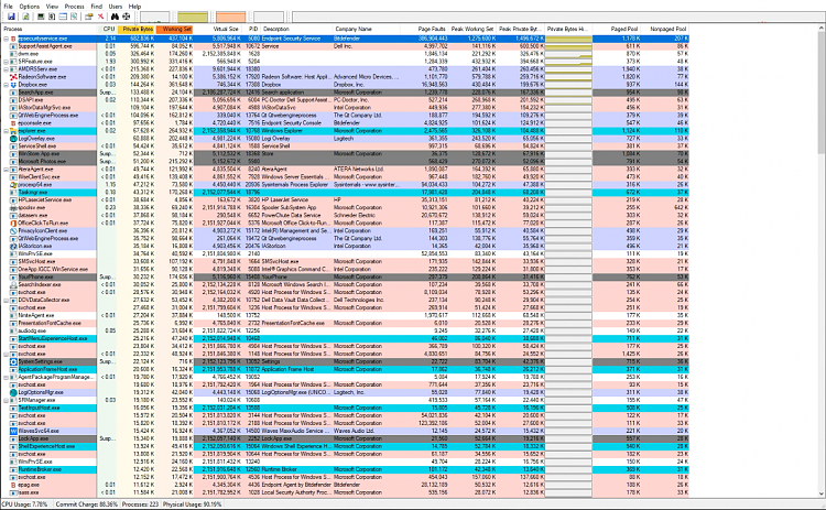 Windows is taking extremely high time to start. 748d1616800736t-extremely-high-ram-utilization-high-paged-pool-20210326_dwa_idle_processexplorer.png