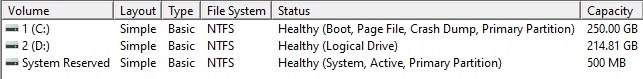 Lost Logical Partition after Windows 1909 Update 748f17bd-20bb-41fd-ab24-a46f6813eede?upload=true.png