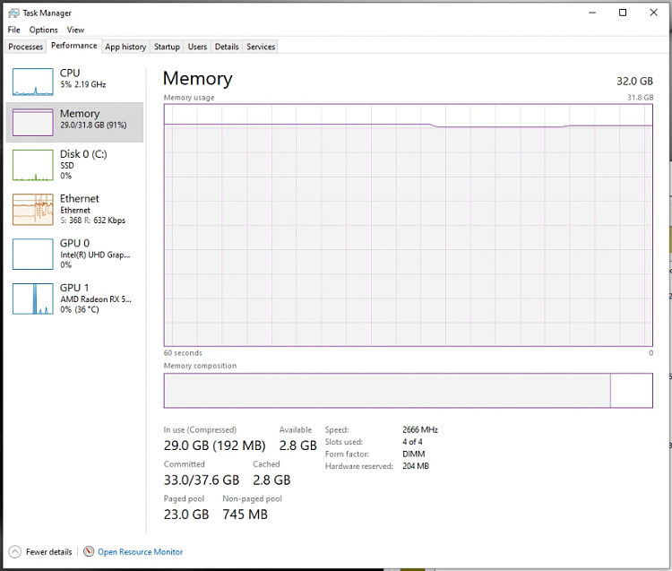 Windows is taking extremely high time to start. 750d1616800736t-extremely-high-ram-utilization-high-paged-pool-20210326_dwa_idle_taskmanager_ram.png
