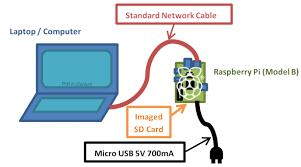 My windows PC shows 'Access Type: No network access' to Raspberry Pi 3 when connected... 751258db-8c23-4321-9413-ef23f302442c?upload=true.png