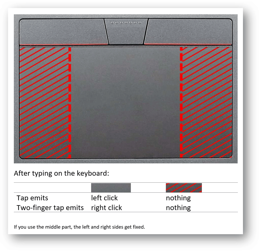 Left and right side of touchpad does not react to tapping after typing 75624a87-5cf1-453a-bd62-65f9316d8876?upload=true.png