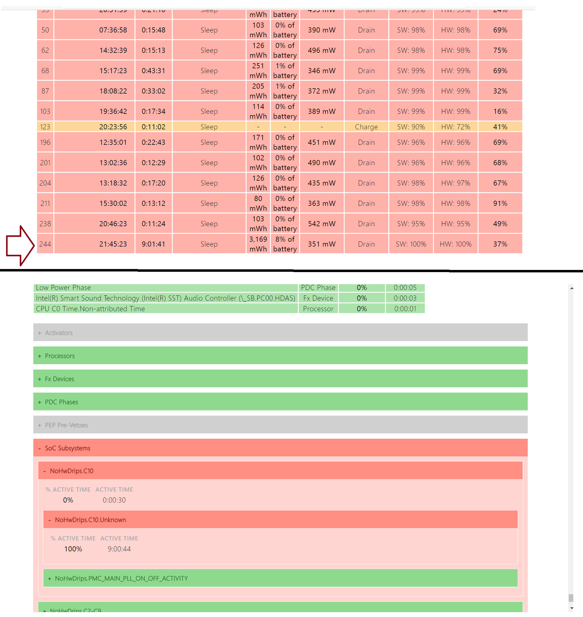 Too much power consumption in modern standby 774756a7-36a6-43f7-afbe-b0b758fd8eb7?upload=true.png