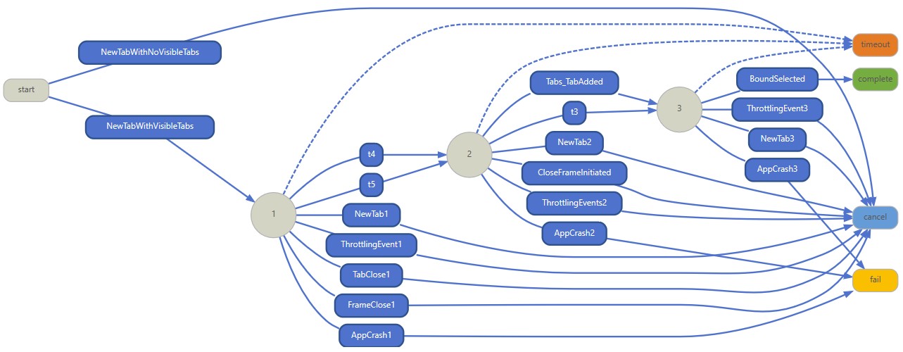 Data, insights and listening to improve Windows 10 customer experience 777e144f6b0fee2c327ddaff454db814.jpg