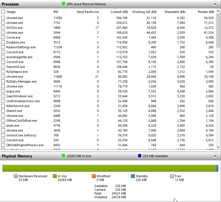 Pc uses to much ram without having any program open. 77QpSGa.png