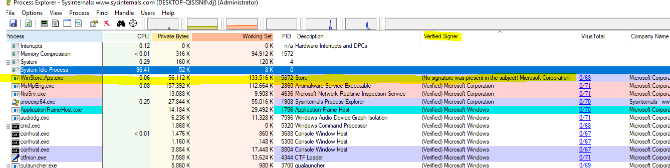 No verified signer, company name, or description in Process Explorer 7I2dC.png