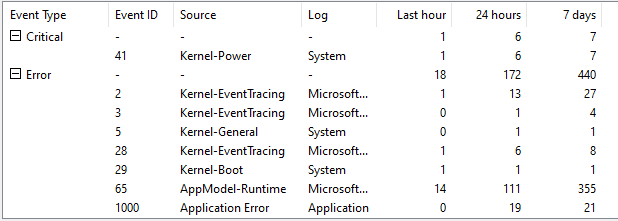Windows 10 keeps blue screen crashing and most apps are crashing 80c93828-0bb6-4eae-a5bf-51e6dc965b21?upload=true.png
