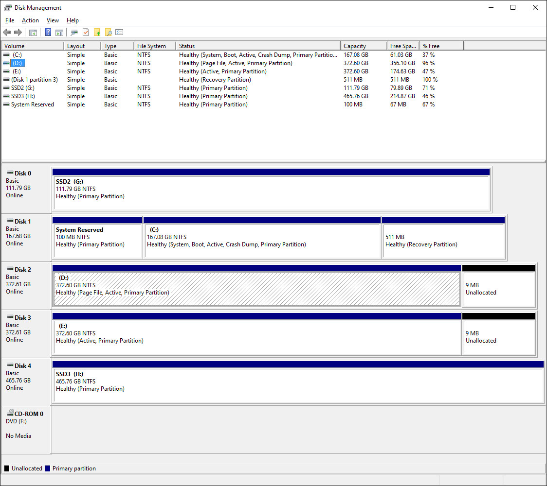 What has Win 10 done? Difficulty managing disk volumes 80fa19a0-167d-461e-b52f-be4f4c68f1e1?upload=true.jpg