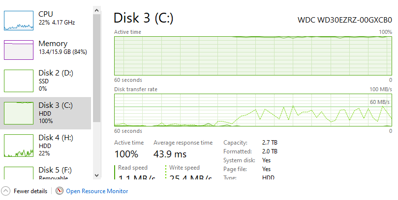 Disk 3 C: Stuck at 100% in Performance tab 8184a3ff-aa1f-483d-b193-509443f27d6c?upload=true.png