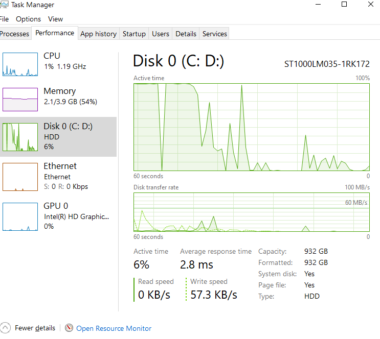 Very frequent disk usage spikes. 828fb25c-dc96-4eb8-85ad-3460fdcdea20?upload=true.png