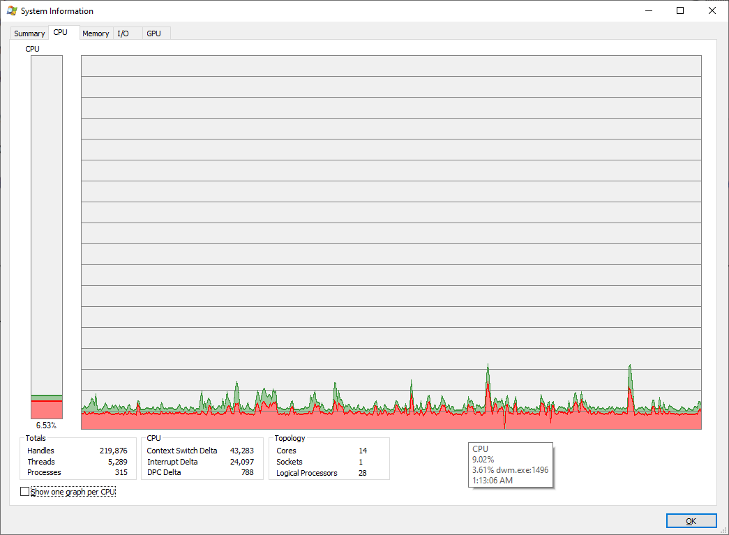 Windows 10 version 1903 dwm.exe high CPU issue 83224590-a221-4def-bd6a-bf3a384672d8?upload=true.png