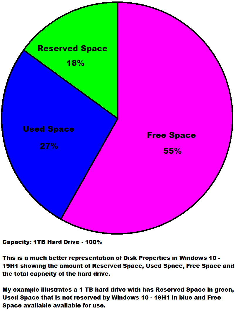 disk space after upgrading to 1903 833a9f78-aa81-40a0-9fe2-db6ec6fcd0f6?upload=true.png