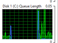 100% SSD Usage - 20 second long freeze 83586d09-6a05-4fc8-9184-d47031a8ceca?upload=true.png