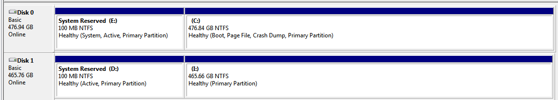 The win10 installation created a clone partition as Disk0 and Disk1. 83d89fd3-3f17-4f04-8beb-a475d0cd2463?upload=true.png