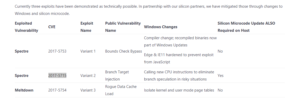 Microsoft publishes new Registry mitigation for Intel processors (Spectre) 84fCS.png