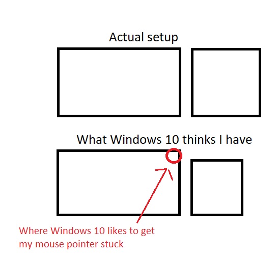Mouse Getting Stuck Dragging Windows Between Monitors 869f4577-303d-4f8a-891f-fb2330b442f2?upload=true.jpg