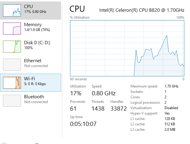 Task Manager reading computer uptime of multiple days when just turned on 8733e333-92c0-4d8b-bf31-829c1984eb29.png