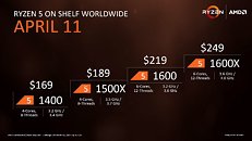 When will AMD Ryzen 5 1500X Quad-Core Processor be supported for Windows 11? 875504f35936_thm.jpg