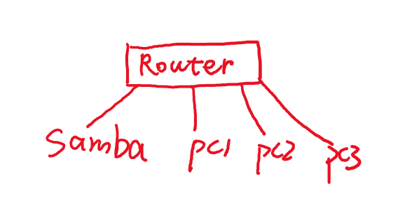 Access Samba server on different port 882f6531-8d67-4f75-99e3-ecffd4485507?upload=true.png